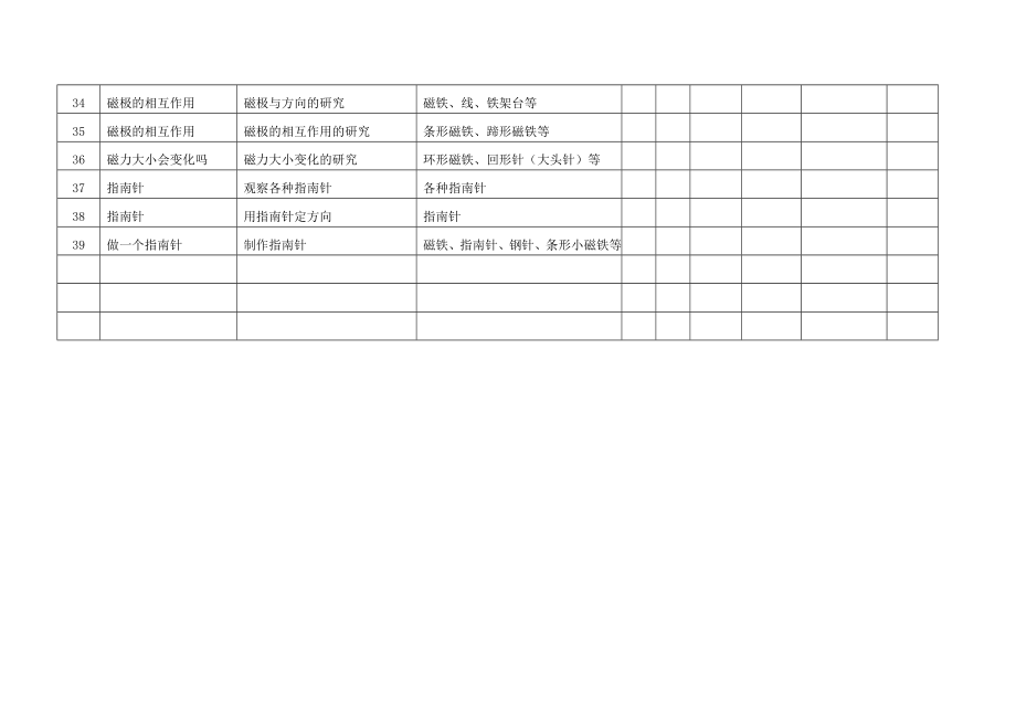 小学科学全册实验开出情况记录单Word编辑.doc