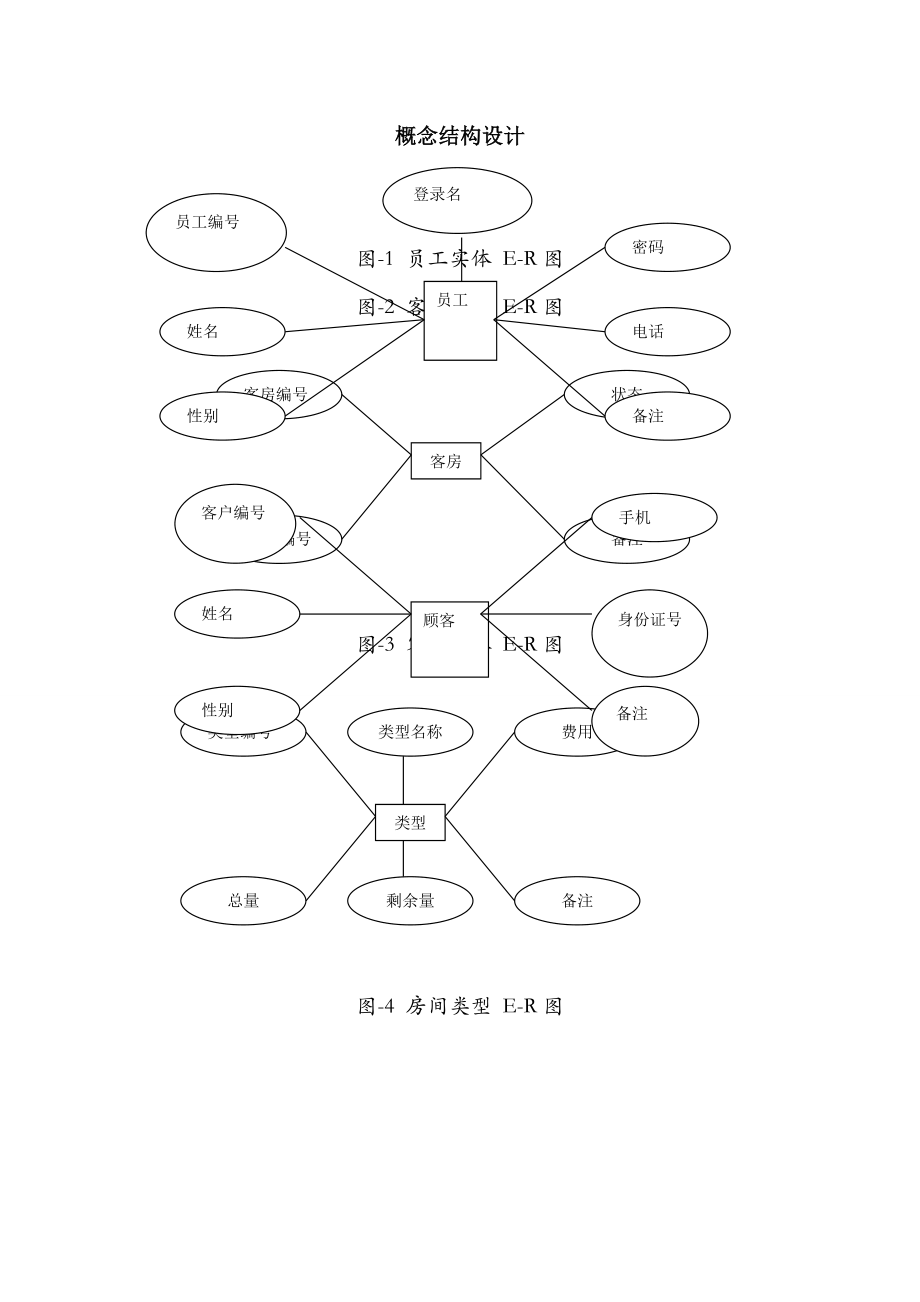 酒店管理ER图.doc