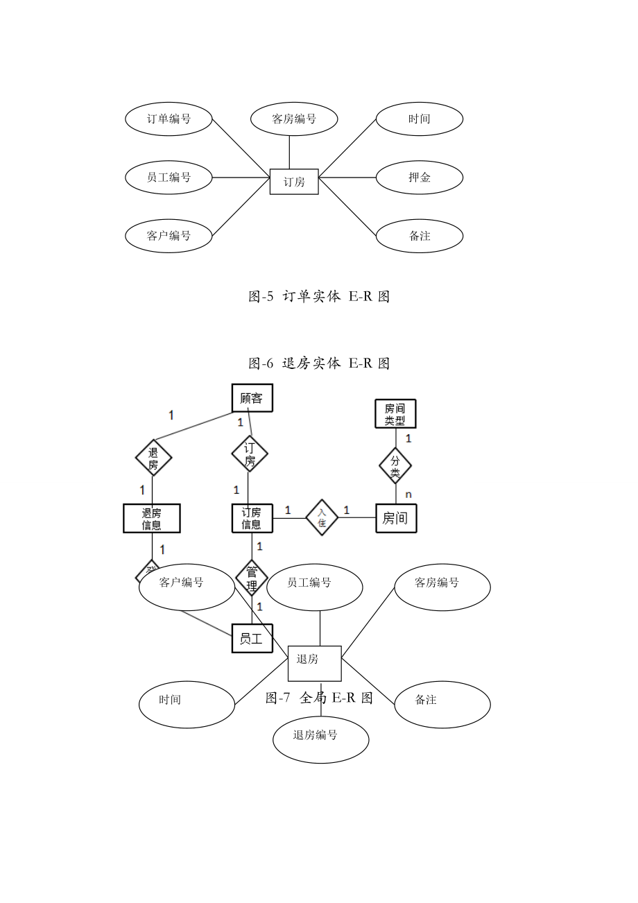 酒店管理ER图.doc