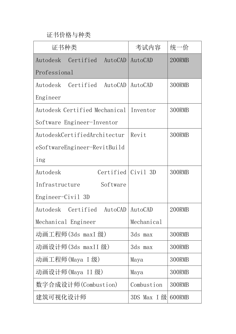 2022年度Autodesk认证考试指南.doc