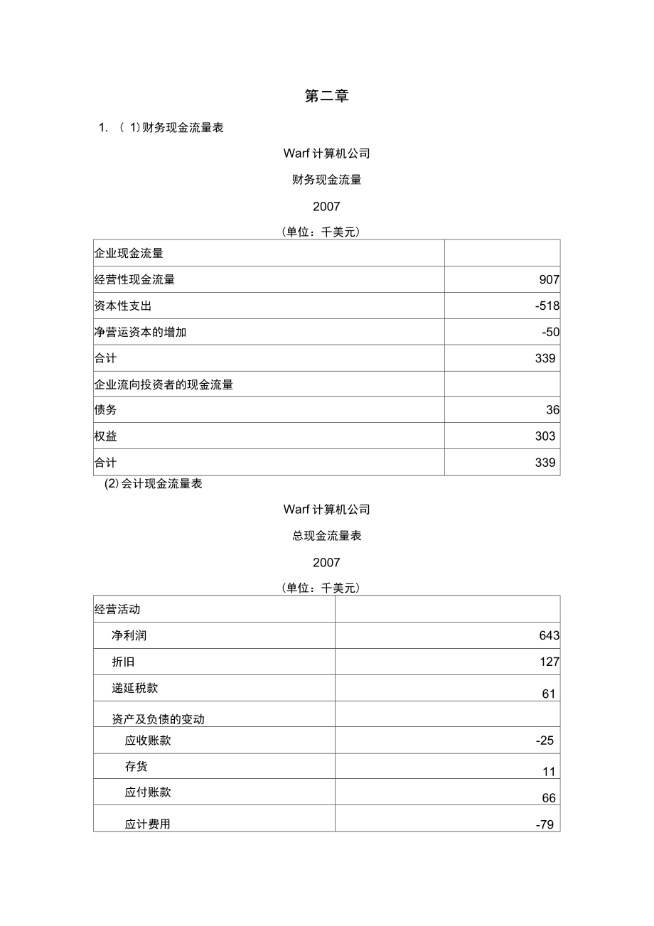 公司理财25章小案例答案.doc