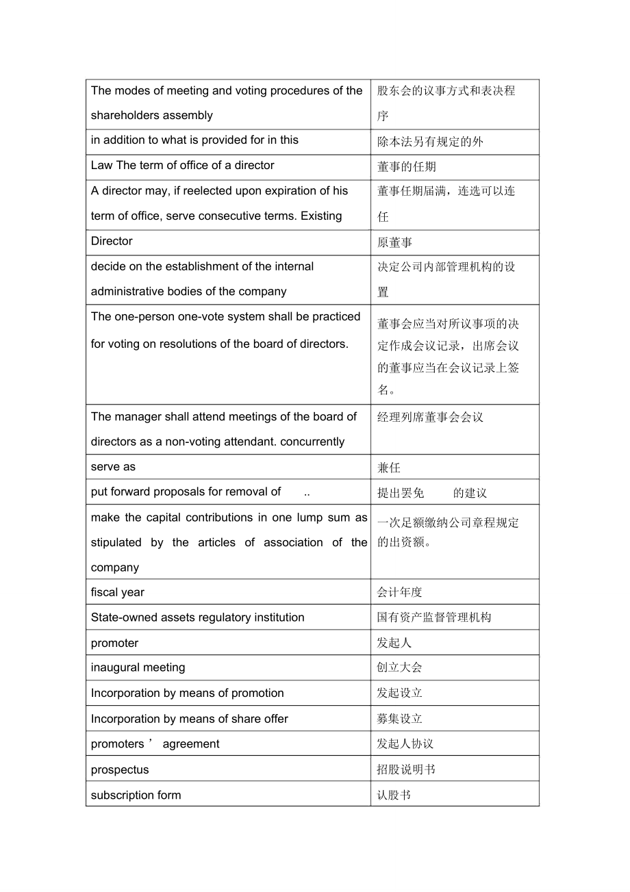 公司法重点英文词汇资料.doc