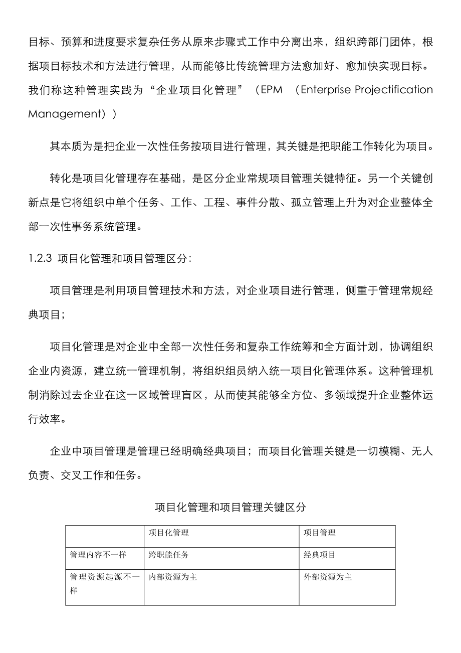 版企业综合项目化管理实践.doc