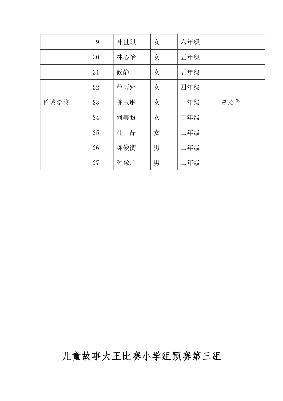 儿童故事大王比赛小学组预赛第一组.doc