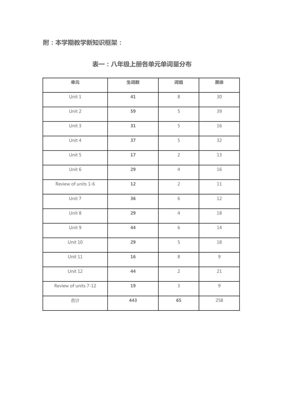 八年级英语教材分析.doc