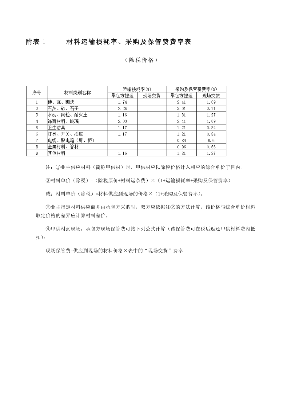 费用组成说明.doc