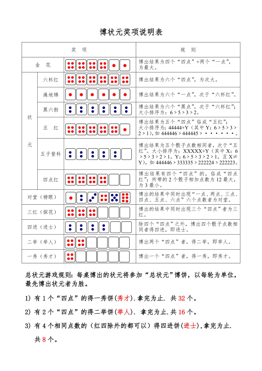 博饼游戏规则.doc