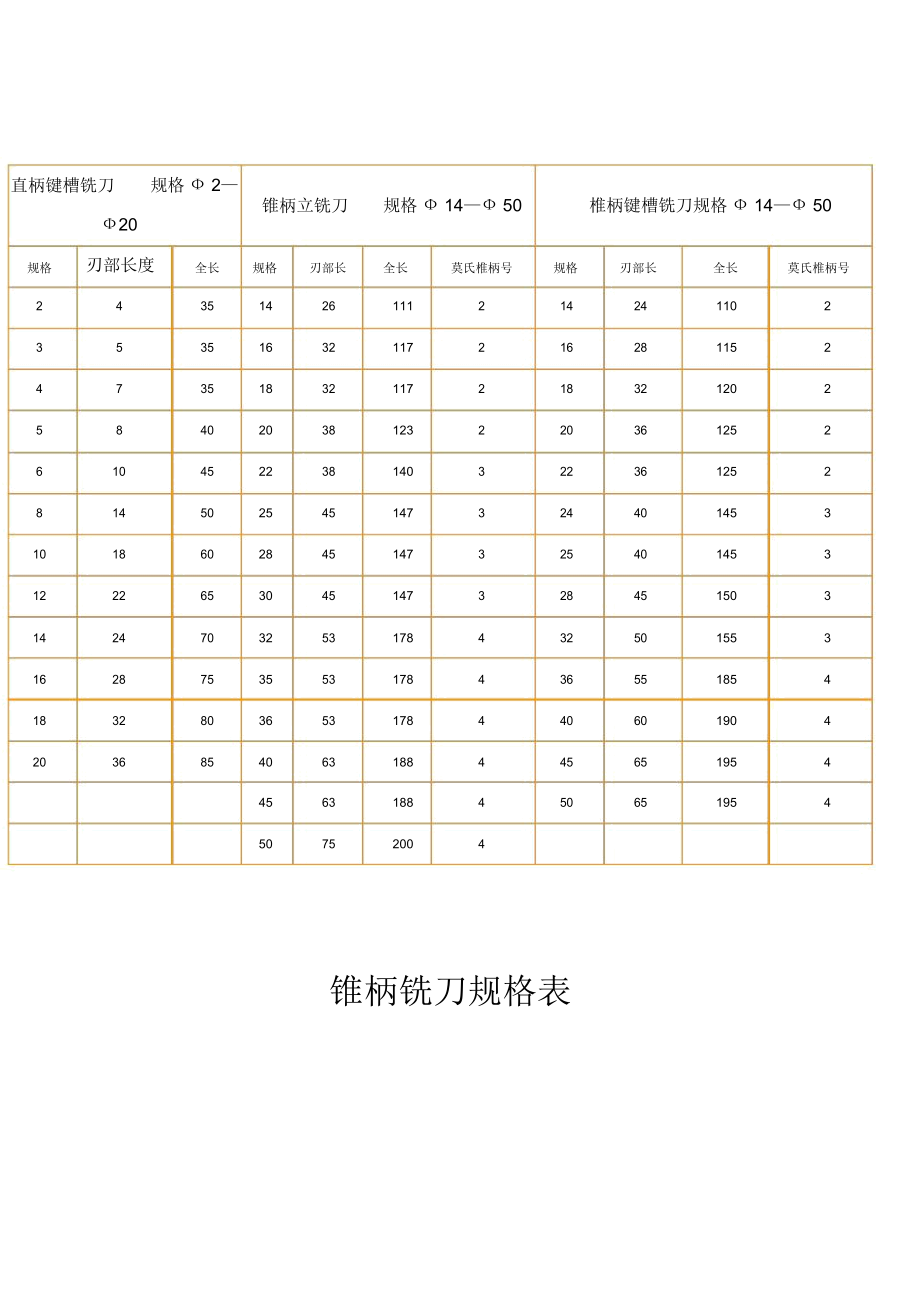 直柄立铣刀键槽铣刀锥柄立铣刀规格表格.doc