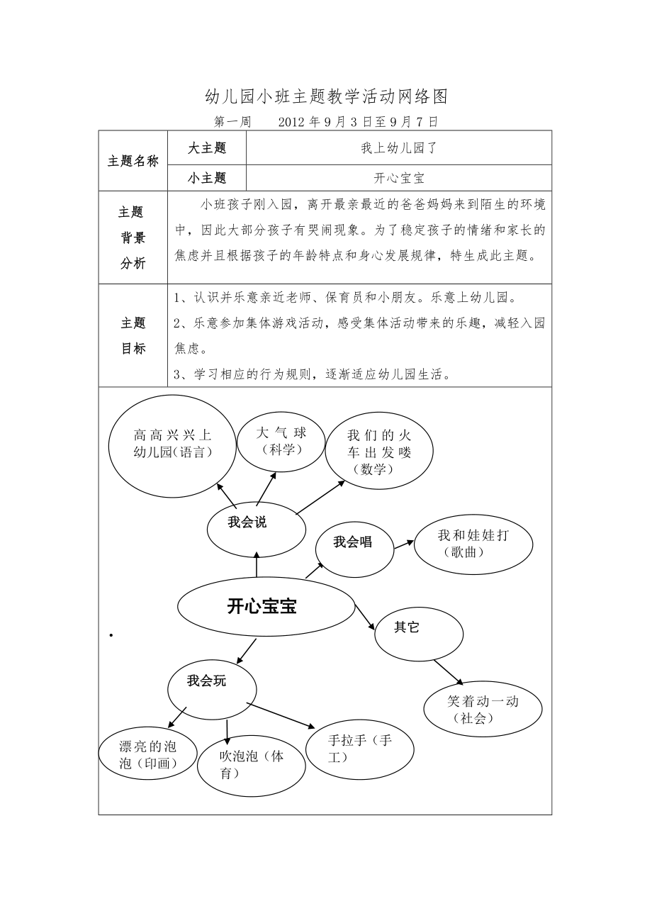 幼儿园.小班主题教学活动网络图.doc