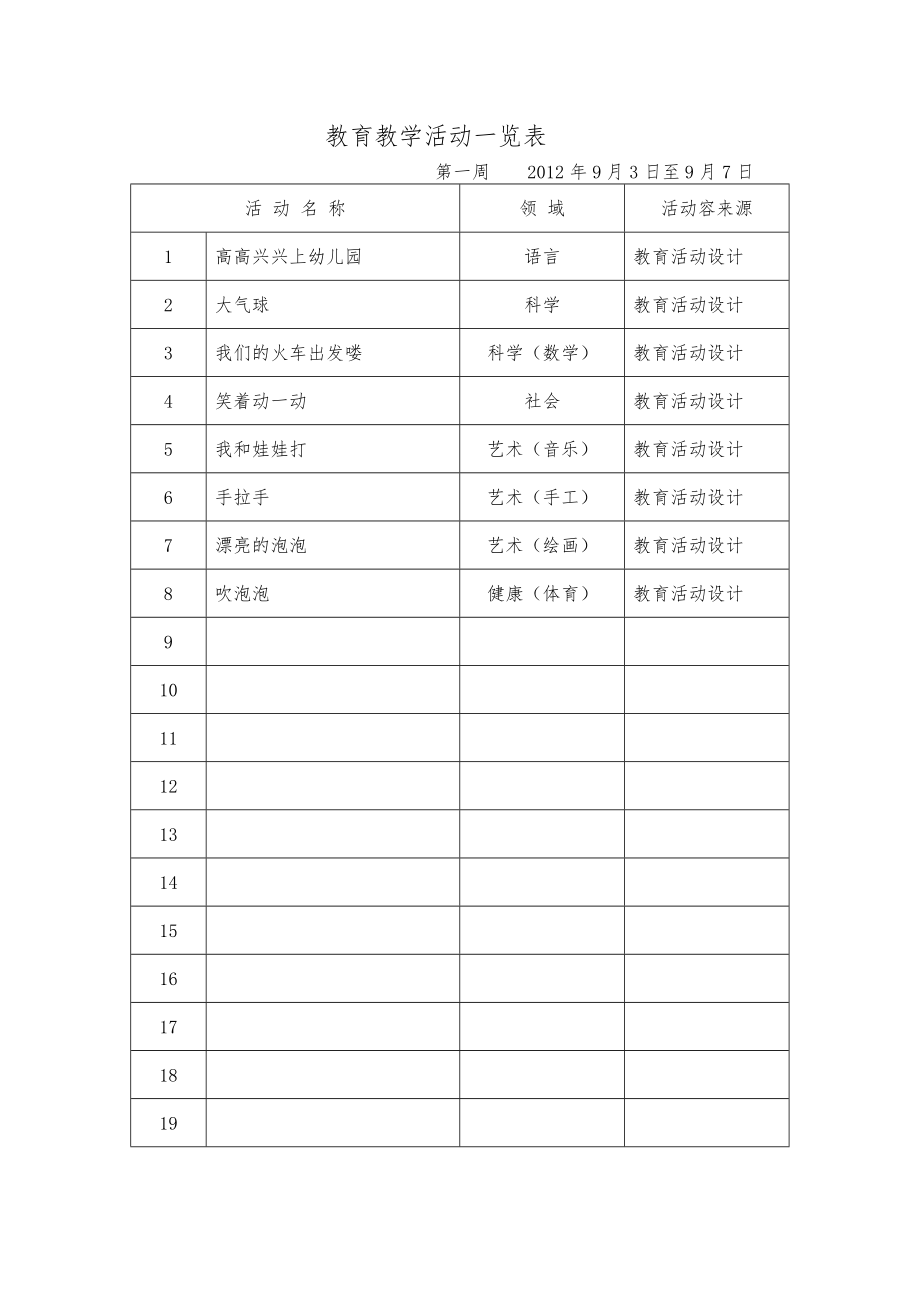 幼儿园.小班主题教学活动网络图.doc