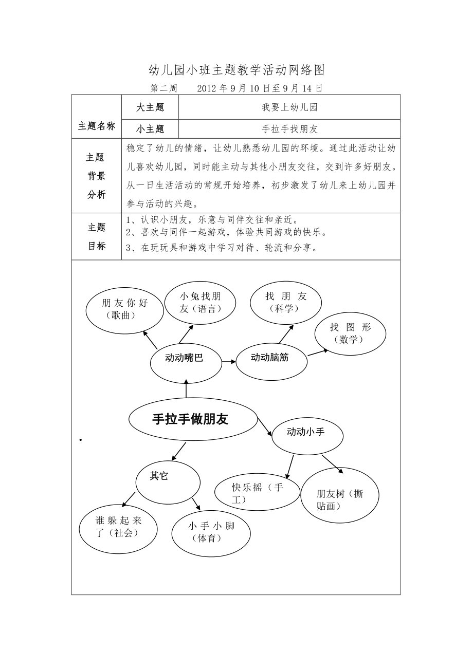 幼儿园.小班主题教学活动网络图.doc