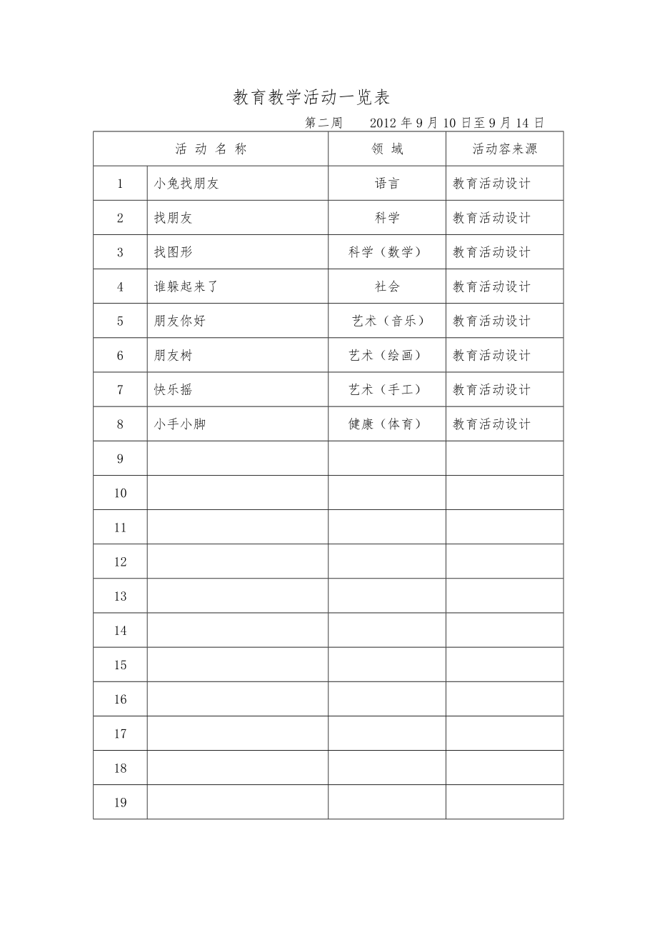 幼儿园.小班主题教学活动网络图.doc