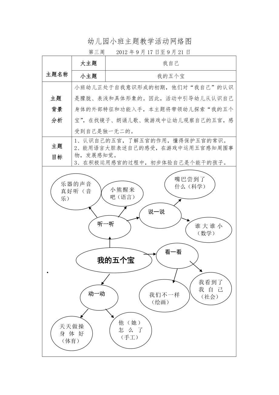 幼儿园.小班主题教学活动网络图.doc