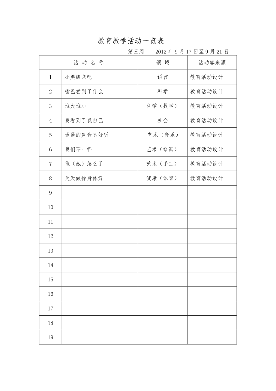 幼儿园.小班主题教学活动网络图.doc