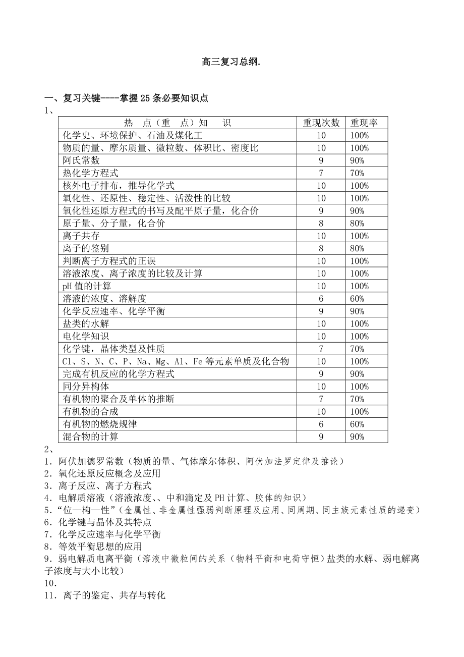 高三化学知识框架和知识点总结.doc