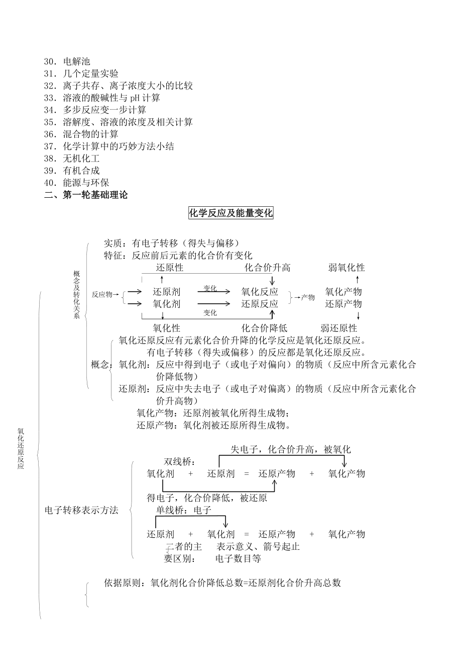 高三化学知识框架和知识点总结.doc