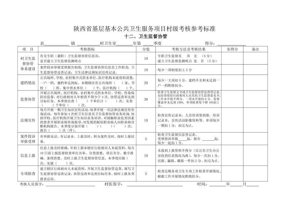 卫生室卫生计生监督协管考核标准.doc