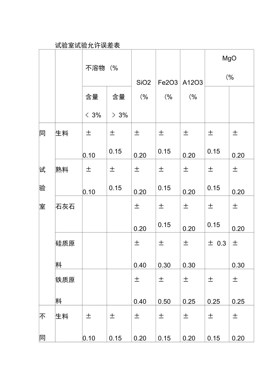 试验室试验允许误差表.doc