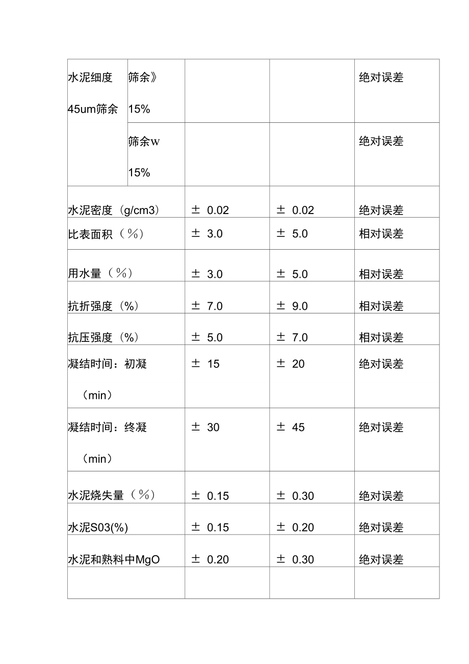 试验室试验允许误差表.doc