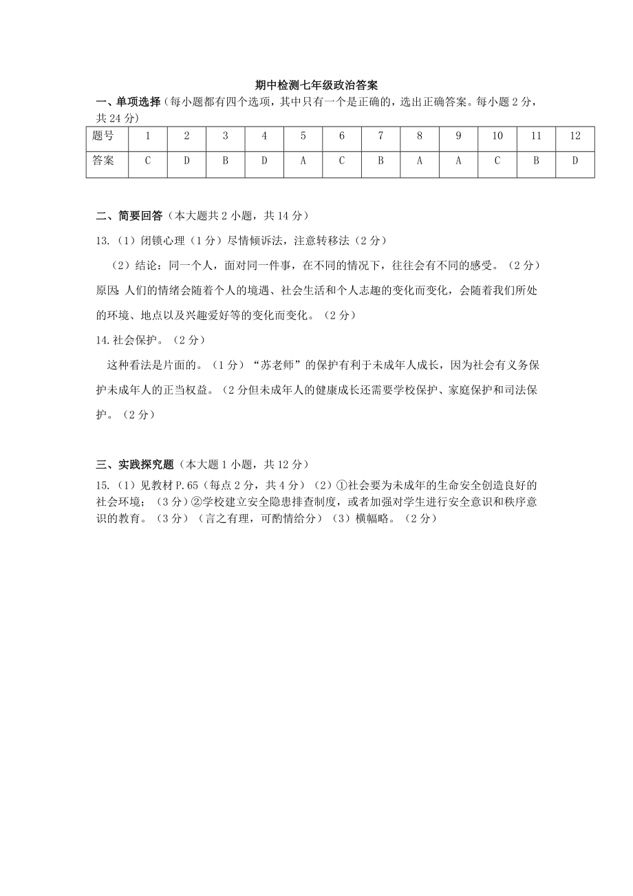 七年级政治下学期期中检测试题苏教版.doc