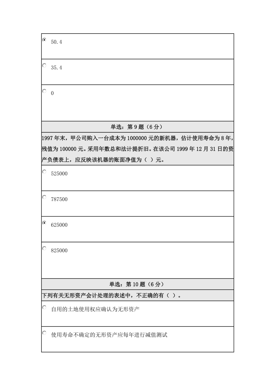 0294《财务会计学》在线作业标准答案.doc