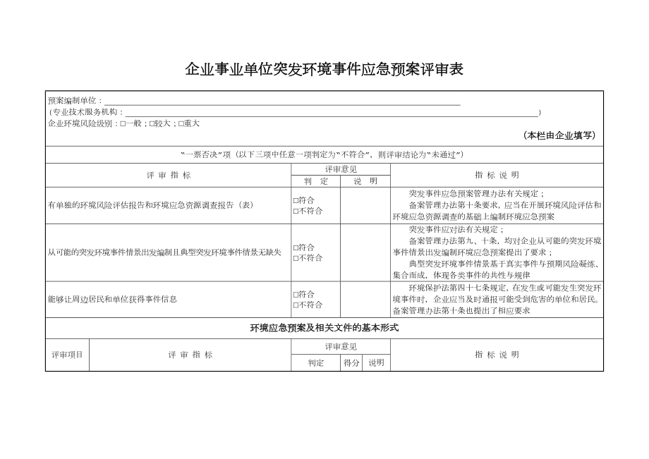 企业事业单位突发环境事件应急预案评审表.doc