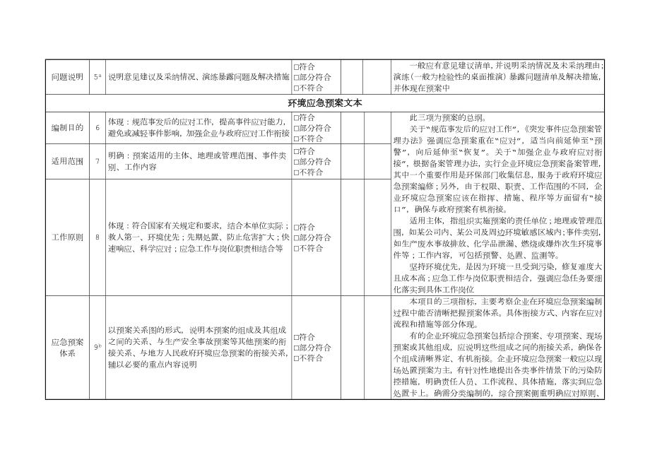 企业事业单位突发环境事件应急预案评审表.doc