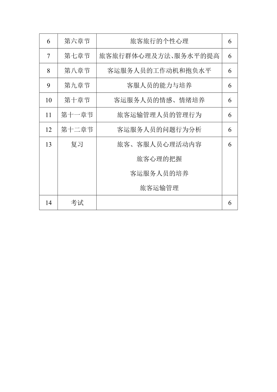 旅客运输心理学教学计划.doc