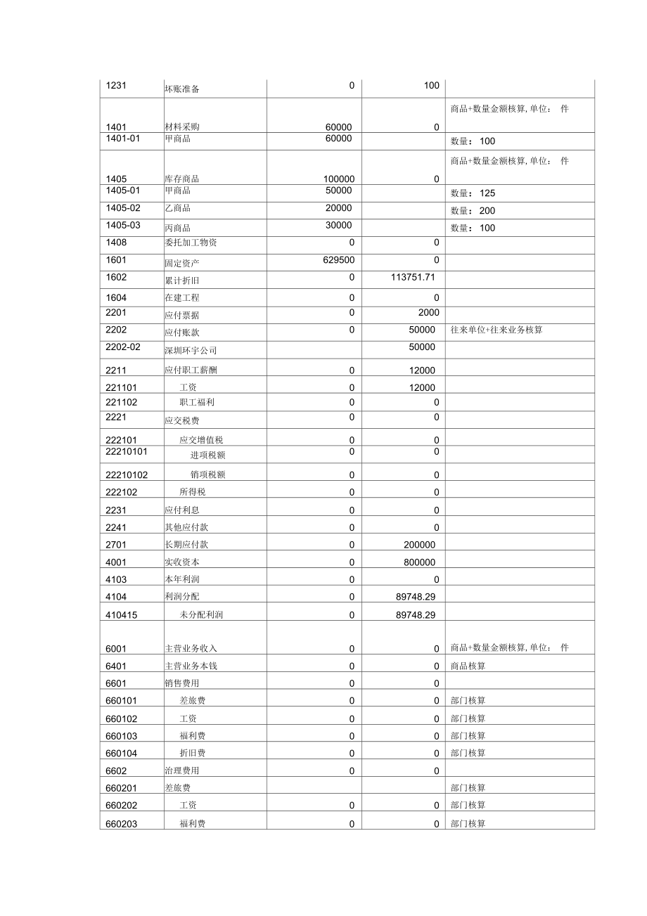 金蝶KIS标准版案例资料.doc