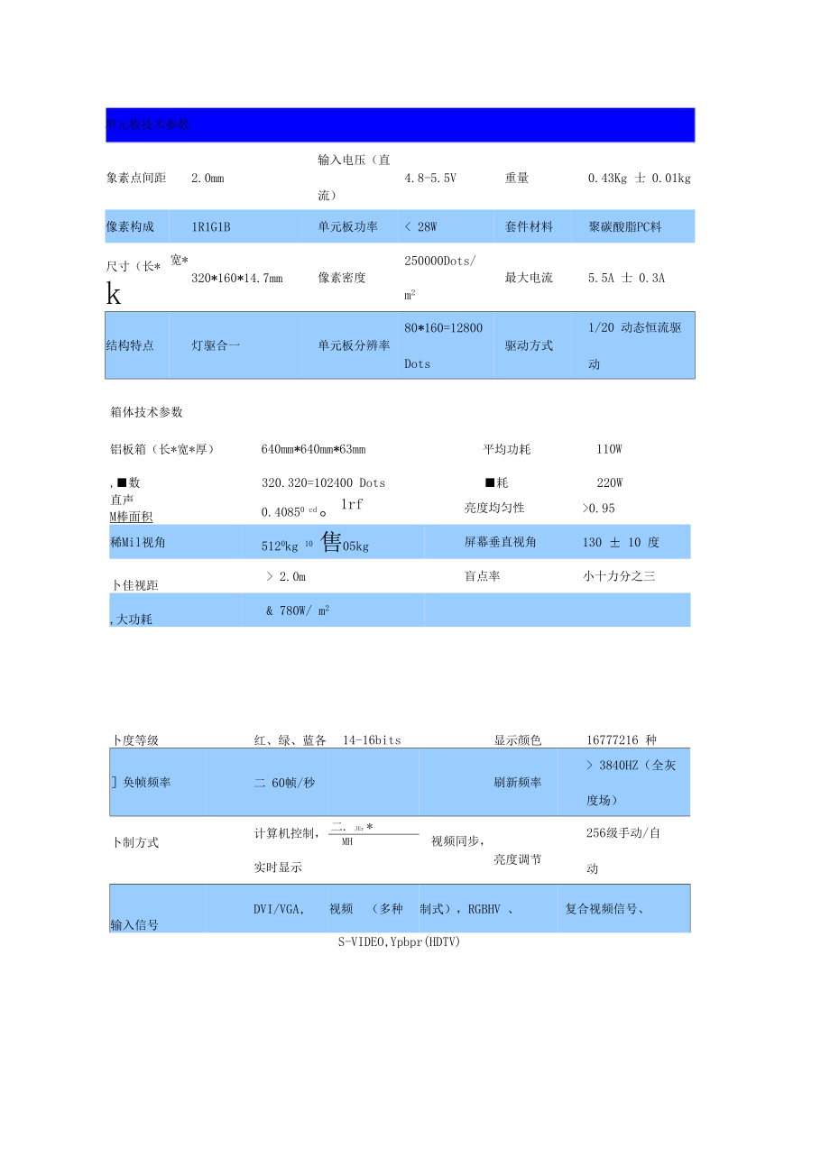 会议室LED大屏系统设计方案.doc