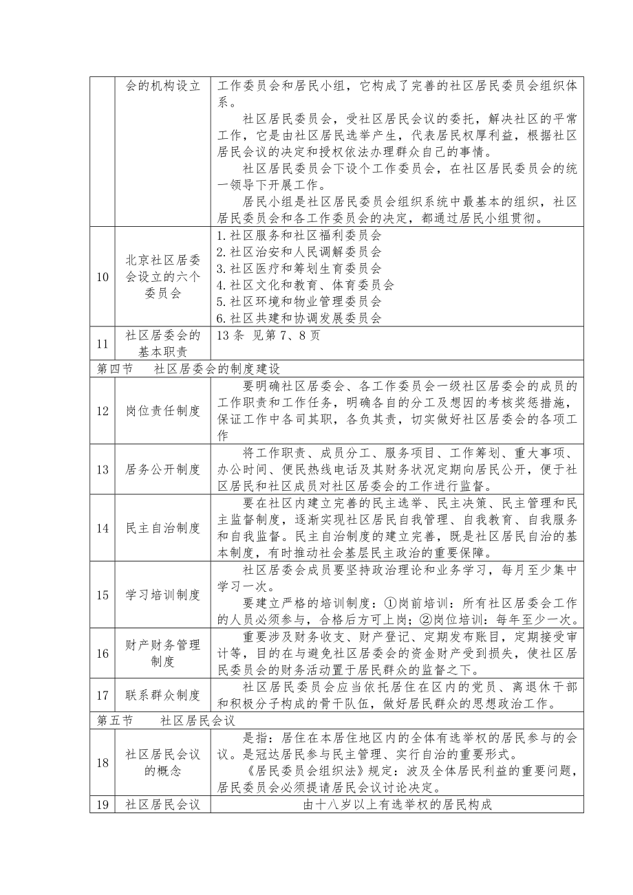 2年陕西省公开招聘城镇社区专职工作教材.doc