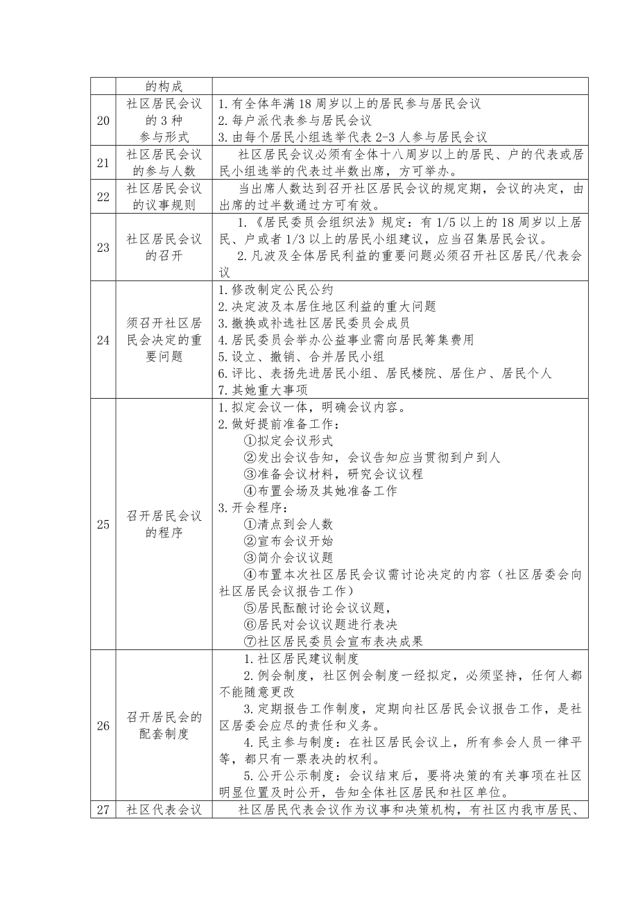 2年陕西省公开招聘城镇社区专职工作教材.doc