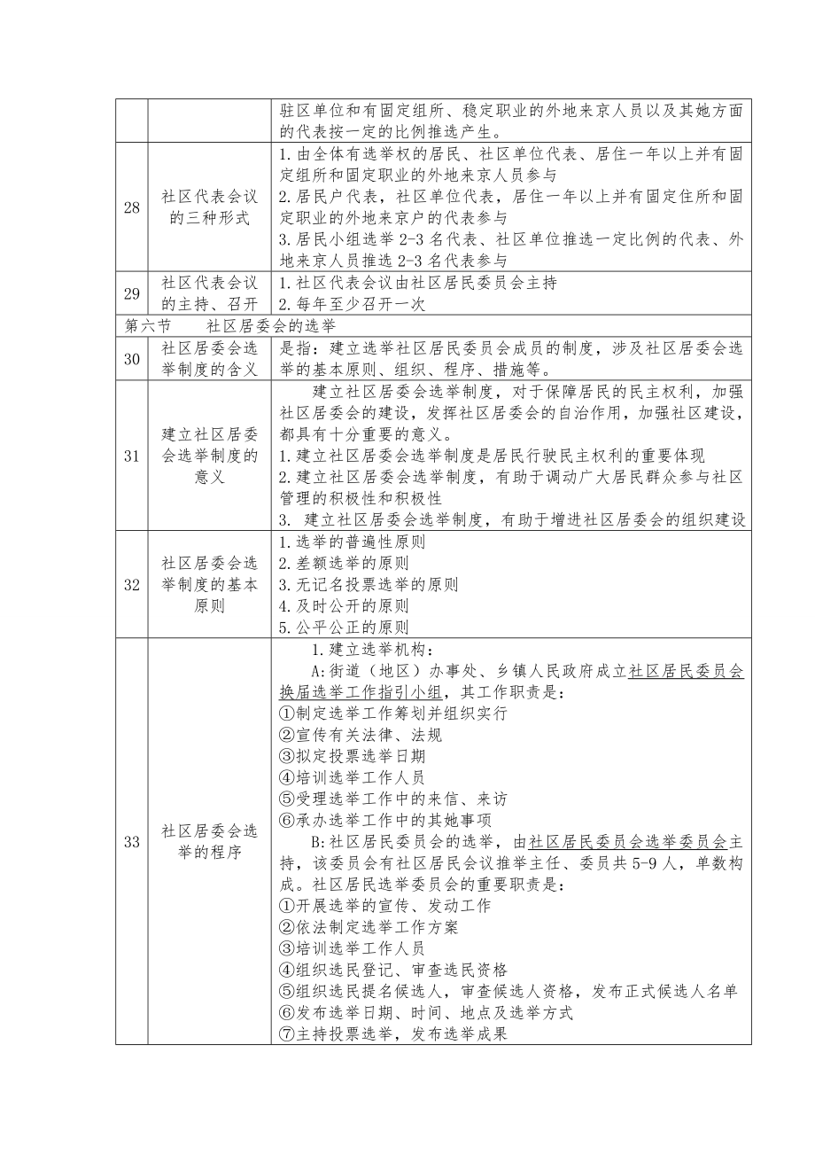 2年陕西省公开招聘城镇社区专职工作教材.doc