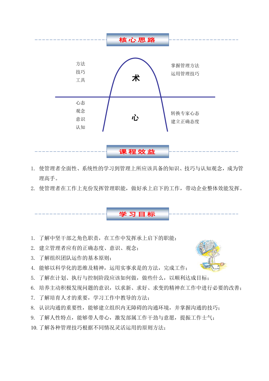 企业的管理培训课程2010MTP标准版讲义.doc