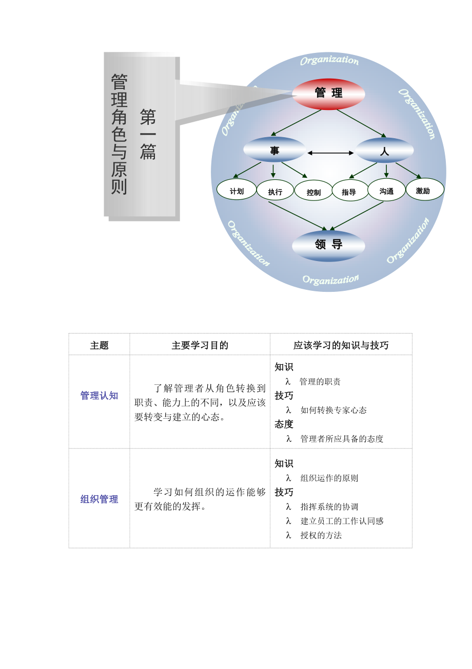 企业的管理培训课程2010MTP标准版讲义.doc