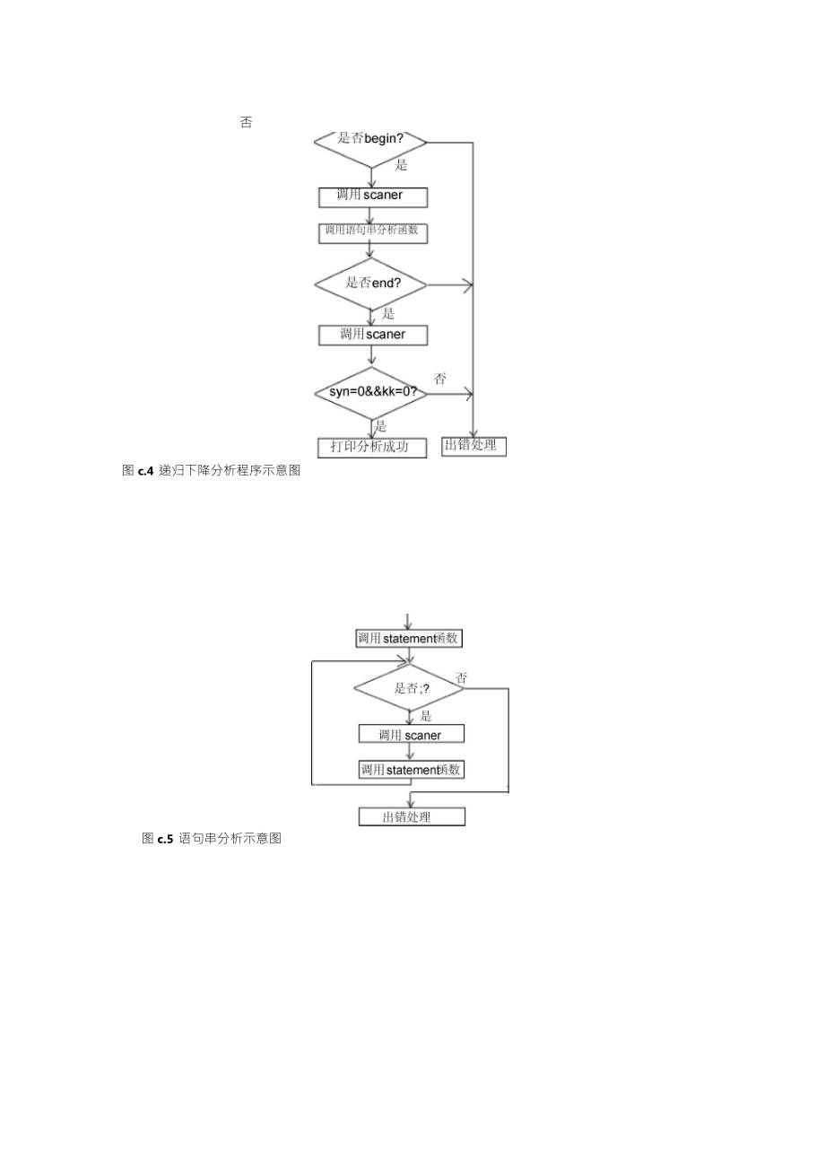 编译原理语法分析试验报告含有源代码.doc