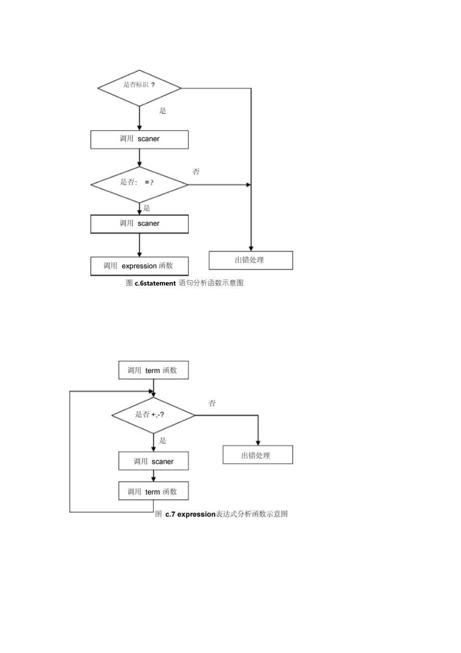 编译原理语法分析试验报告含有源代码.doc