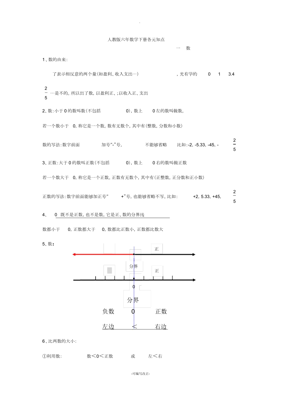 人教版六年级数学下册各单元总结复习知识点.doc