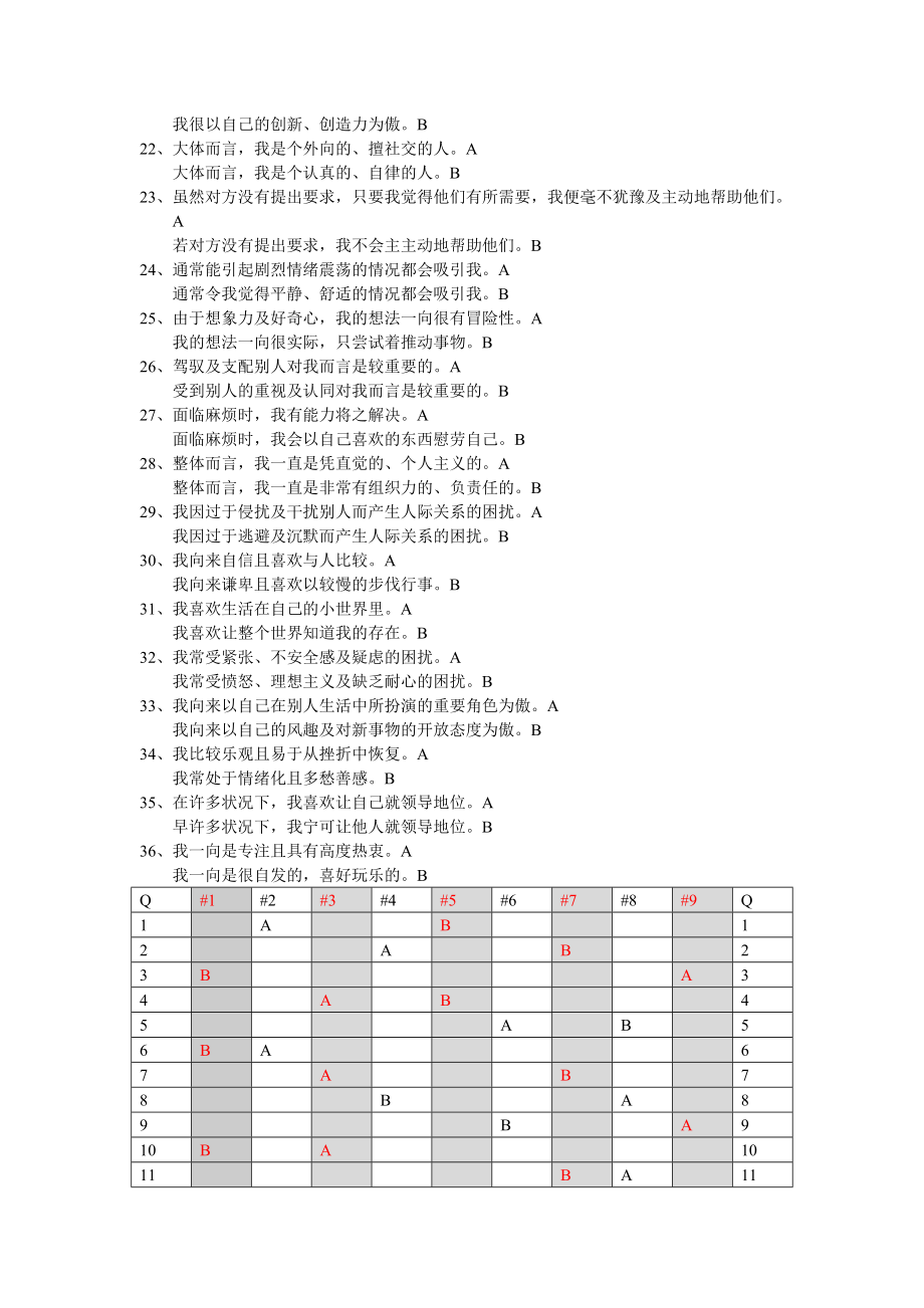 九型人格测试题(36题)4页.doc