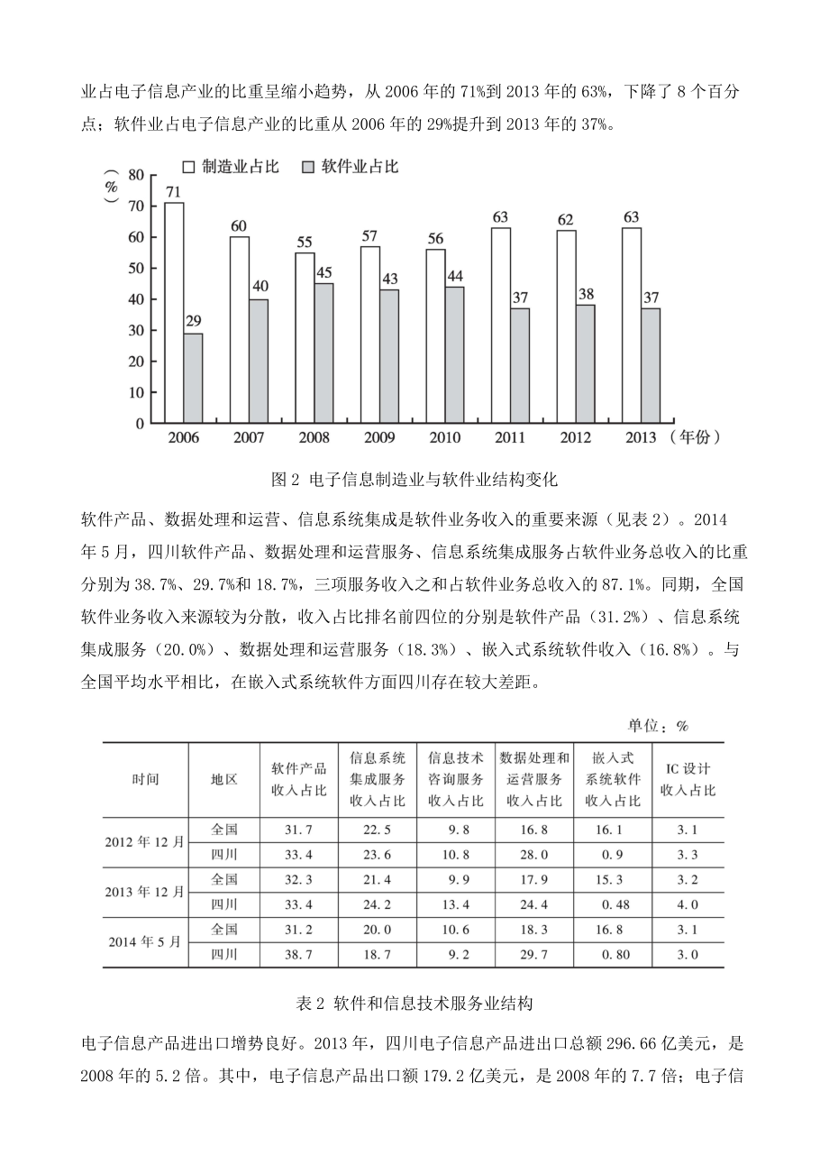 四川电子信息产业发展形势分析与预测.doc