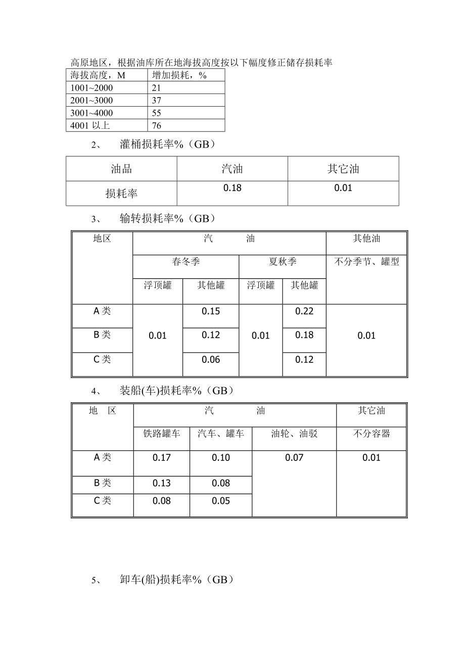 石油成品油损耗定额标准.doc