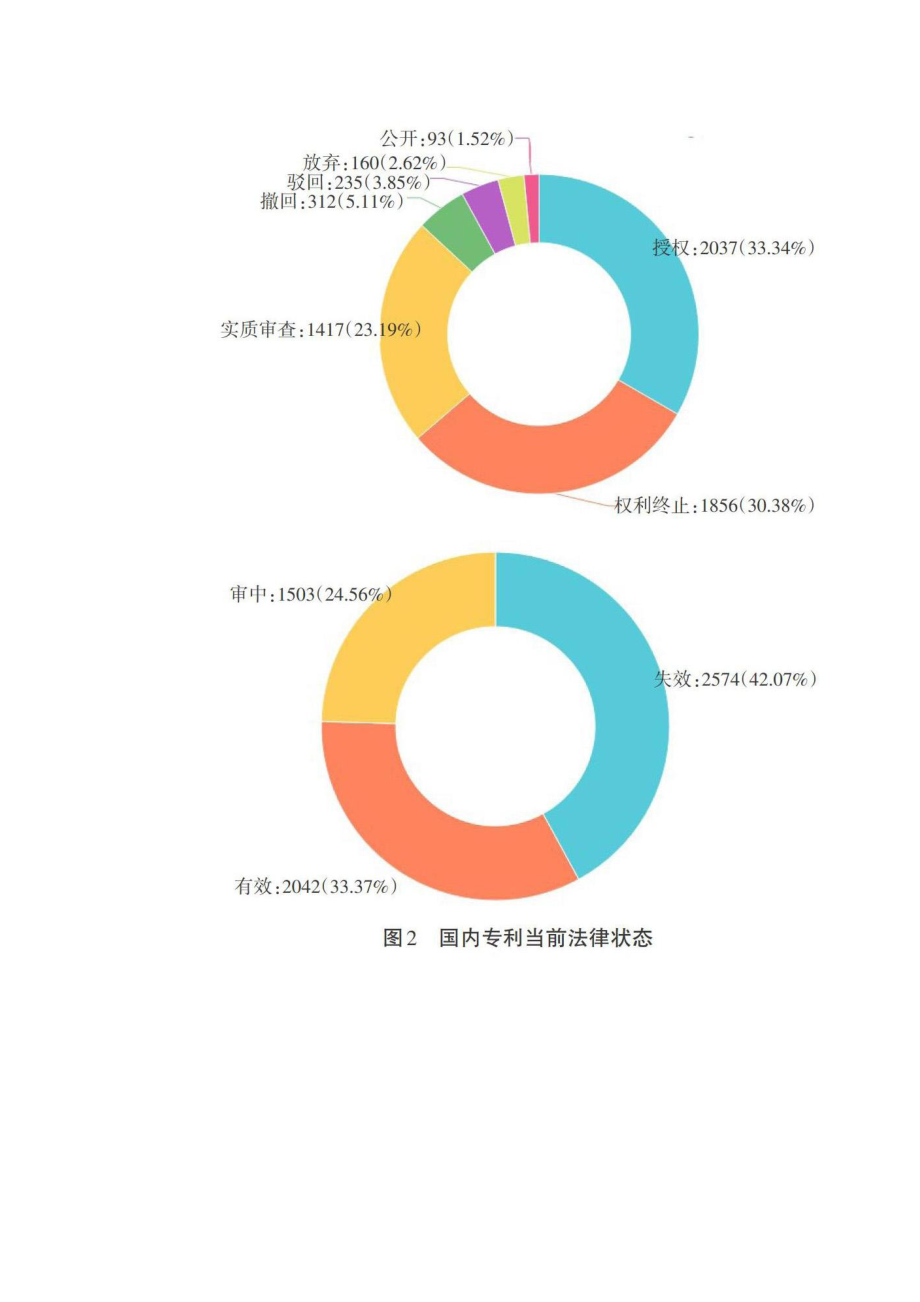 基于incoPat数据库的专利信息分析.doc