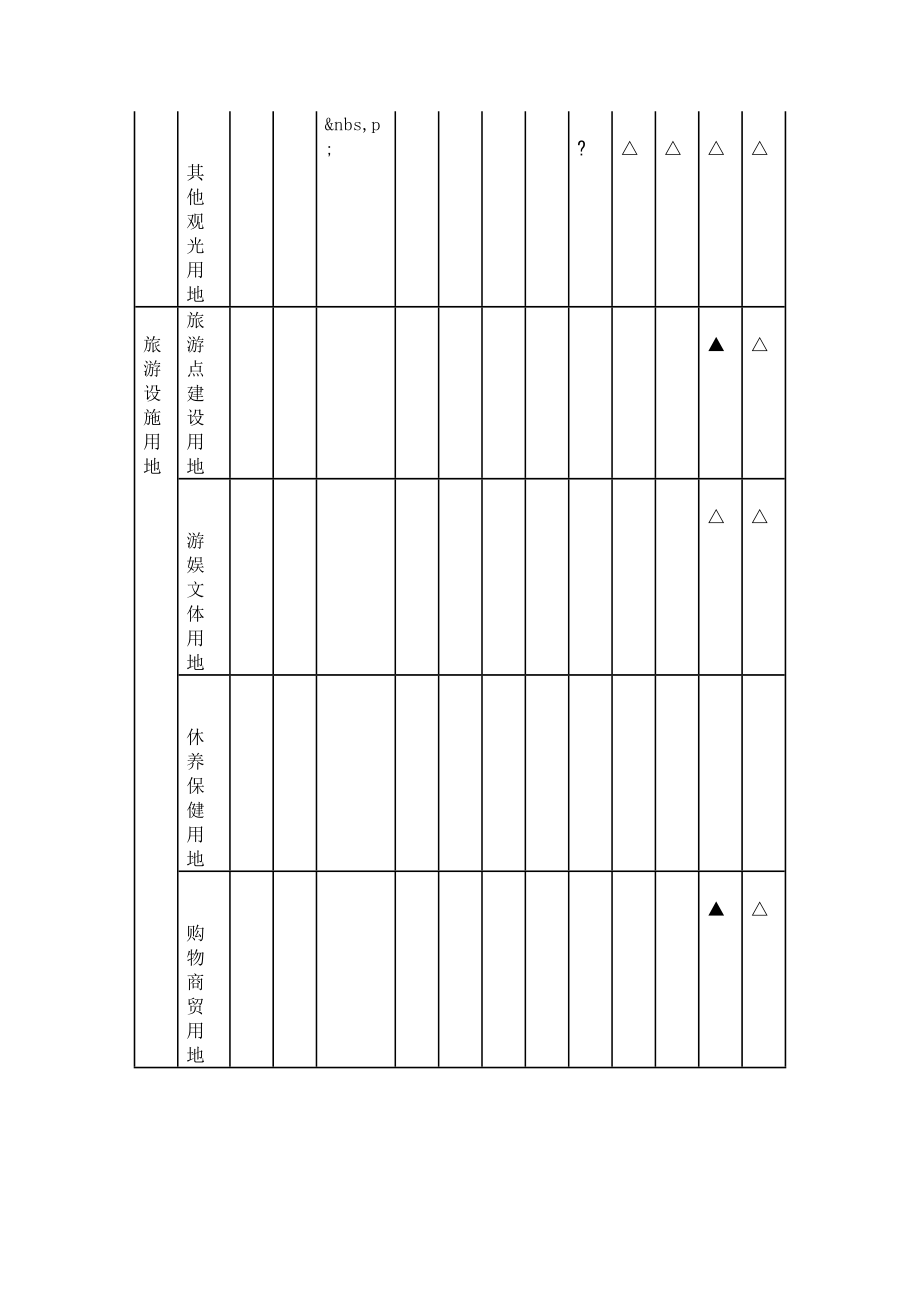 泰山风景区总体规划.doc