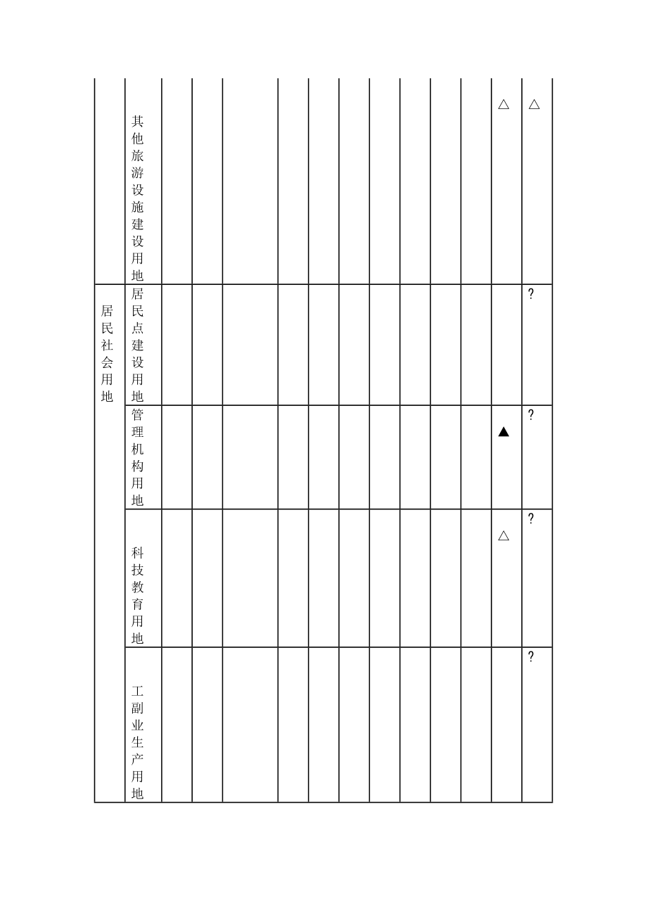 泰山风景区总体规划.doc