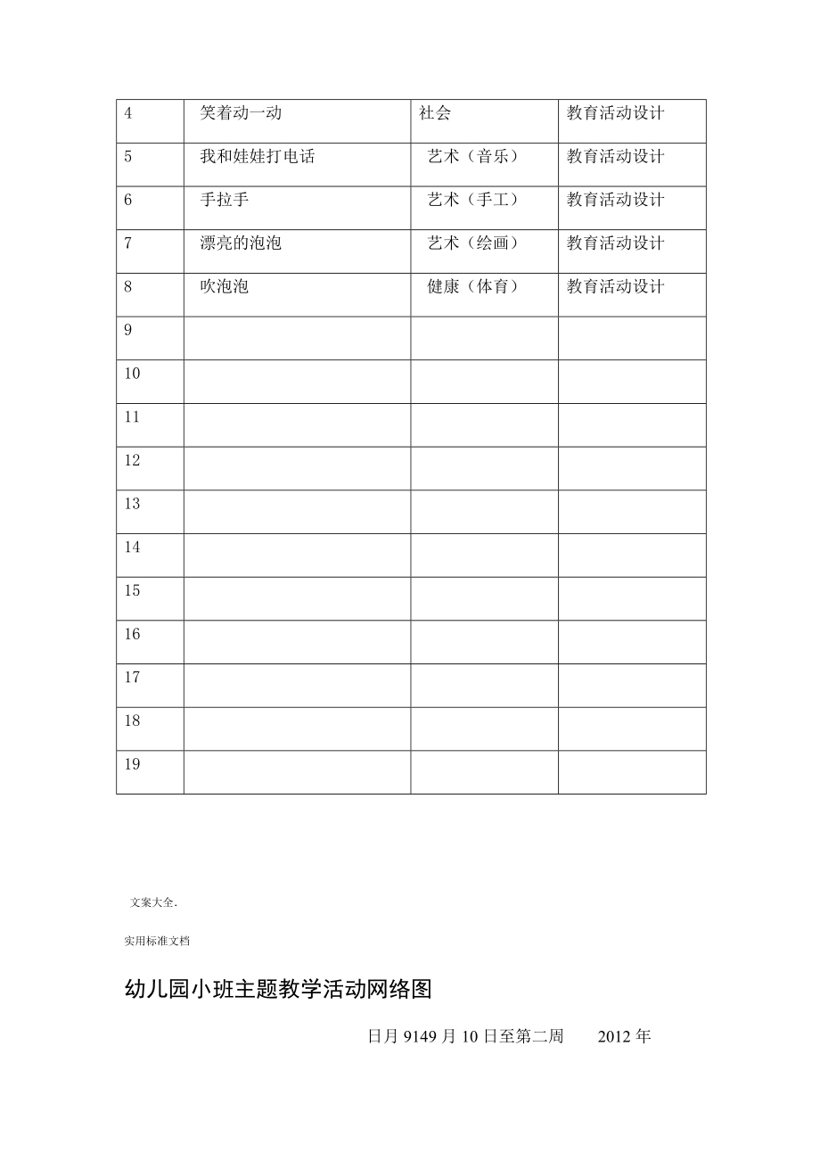 幼儿园教育小班主题教学精彩活动网络图.doc