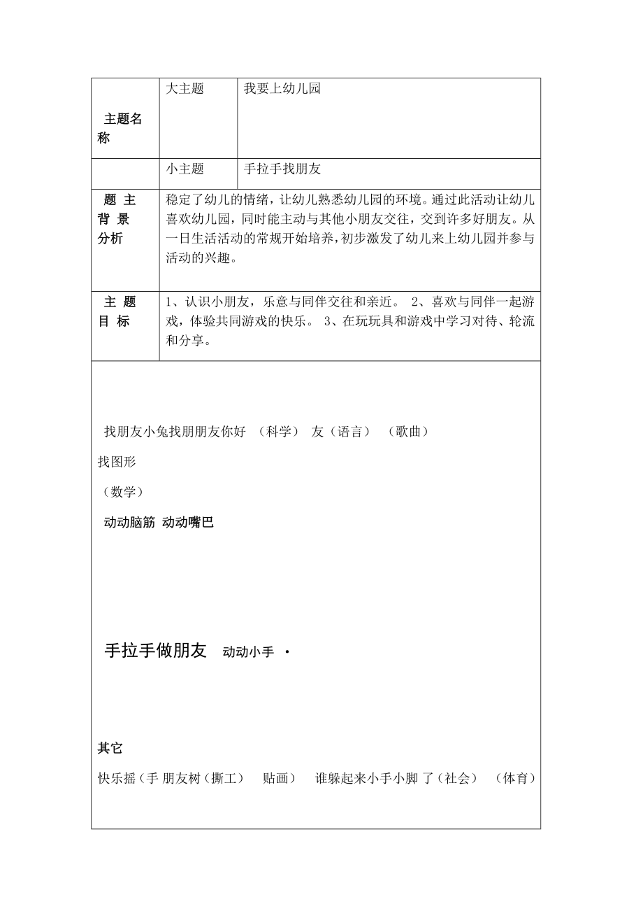 幼儿园教育小班主题教学精彩活动网络图.doc