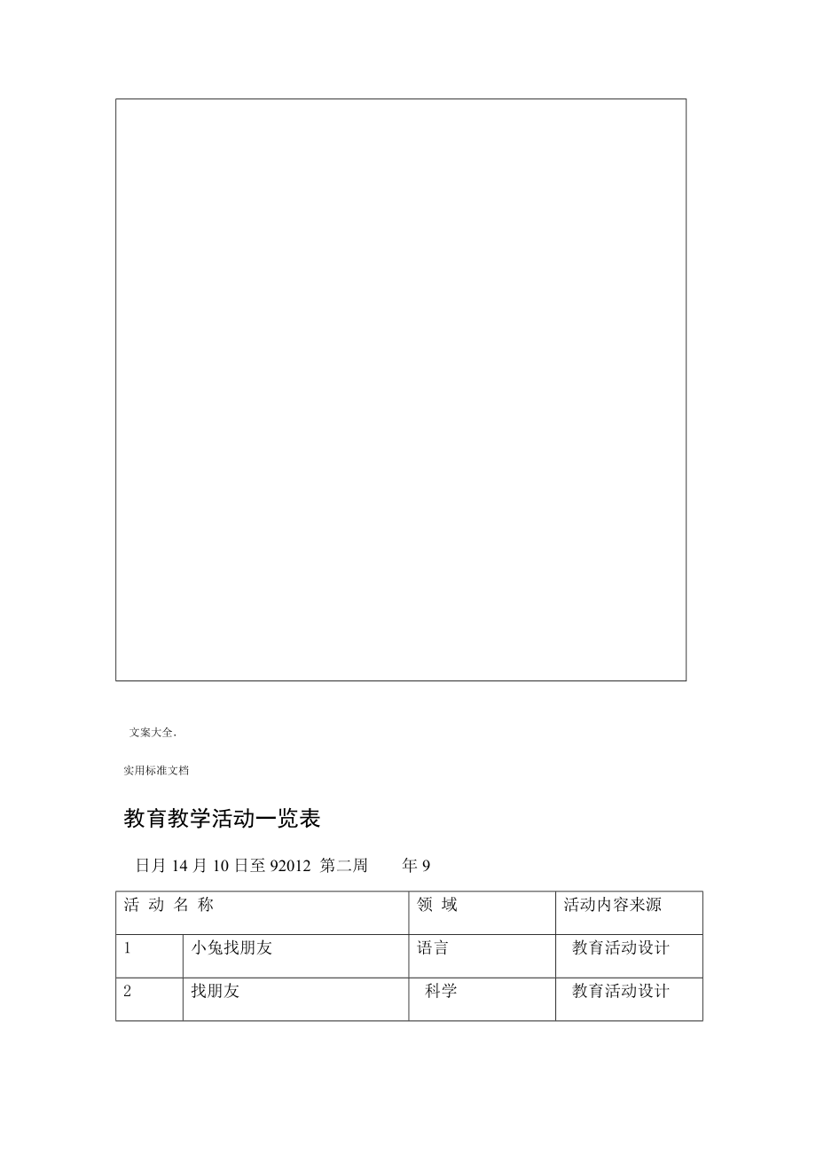 幼儿园教育小班主题教学精彩活动网络图.doc