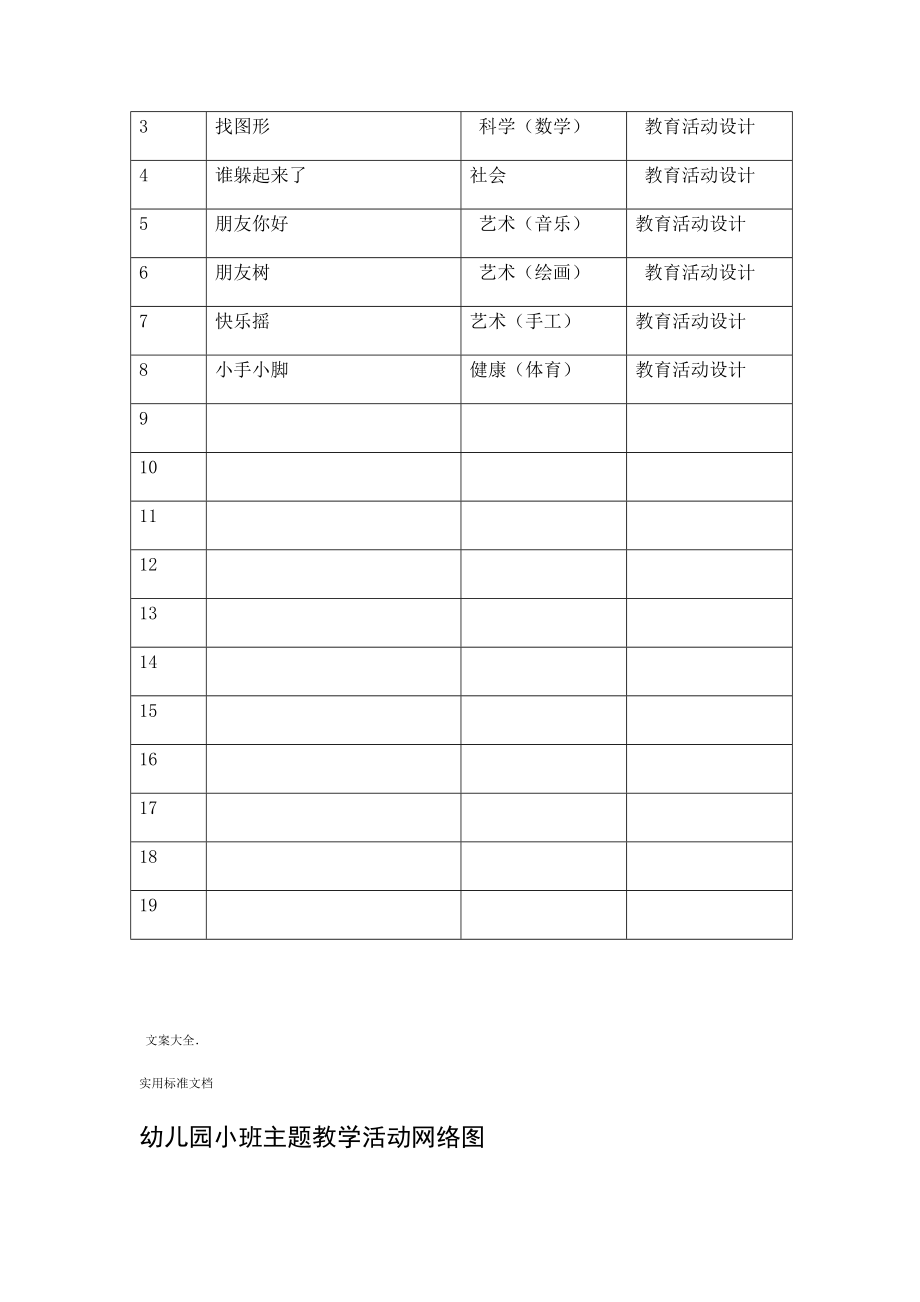 幼儿园教育小班主题教学精彩活动网络图.doc