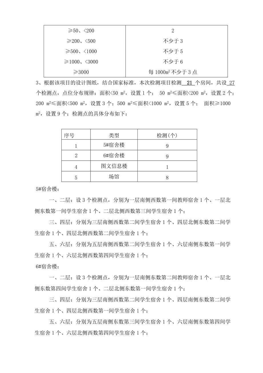 室内空气检测方案体校叁万.doc