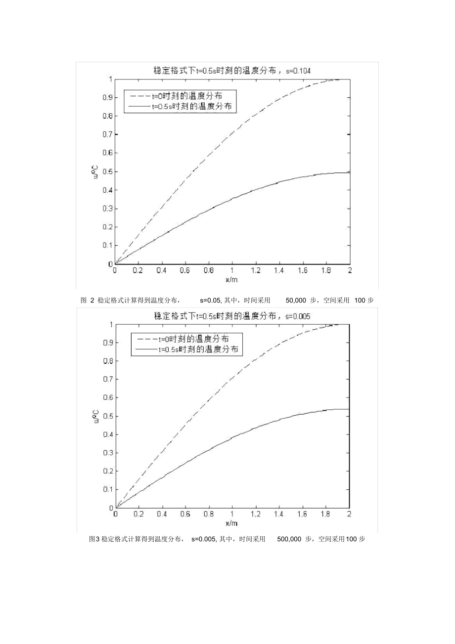 计算流体力学算例.doc